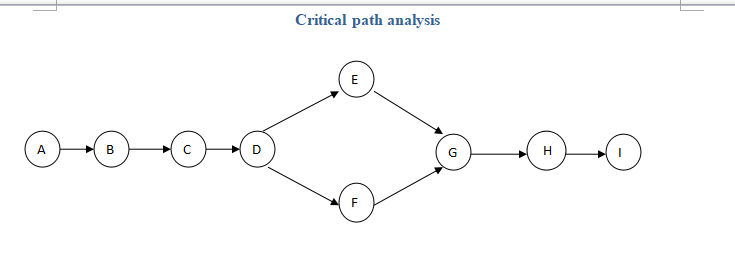 critical path analysis